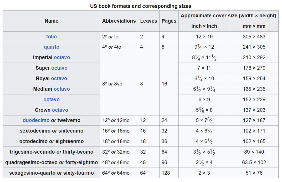 Table of US book formats and corresponding sizes
