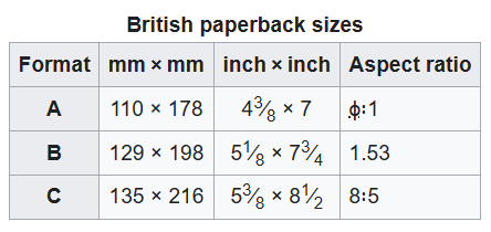 Table of British paperback sizes