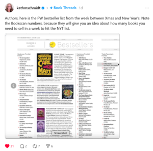 Post from Kathleen Schmidt on Threads, with a screenshot of the Publishers Weekly bestseller list from the week between Xmas and New Year’s, showing the Bookscan weekly sales numbers
Hardcover frontlist fiction #1 26,097 units #14 8,397 units Hardcover frontlist non-fiction #1 12,631 units #14 4,507 units Trade Paperback frontlist #1 28,102 units #14 6,708 units 
