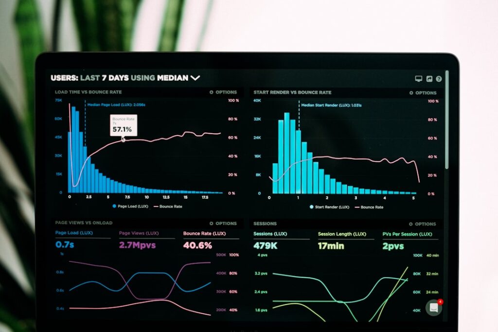 A close-up photo of a computer monitor displaying a data analytics dashboard with charts and graphs tracking website performance over the past seven days. The dark-themed interface shows blue bar graphs and pink line graphs comparing metrics such as load time, start render time, bounce rate, page views, and session length. Key data points include a median page load of 2.056 seconds, a bounce rate of 57.1%, and a traffic boost of 64%. The dashboard visualizes user engagement and site optimization trends.
